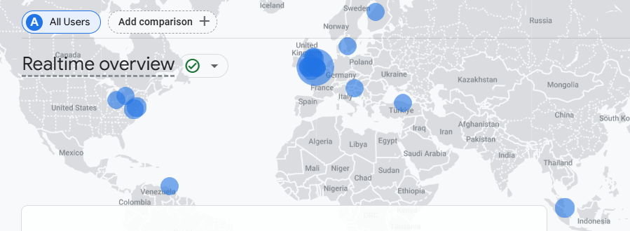 Snapshot of real-time users on access: youtube